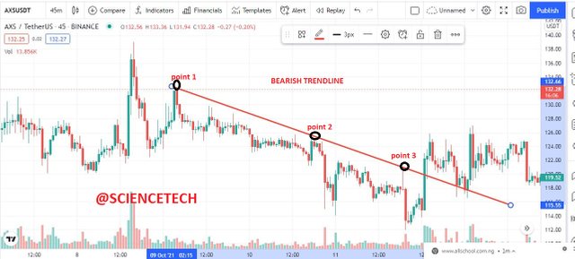 bearish trendline.JPG