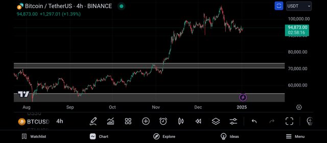 Screenshot_2025-01-01-22-01-44-723_com.tradingview.tradingviewapp.jpg