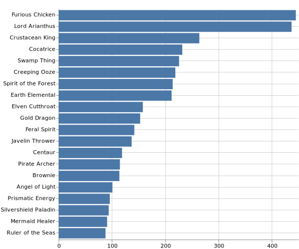 topKMonsters_2020-2-16.png