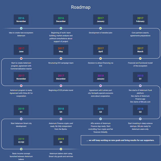 Screenshot_2018-10-24 World's First Science and Intellectual Property driven ICO Aeternum io.png