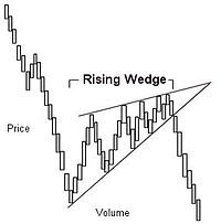 200px-Rising_wedge.jpg