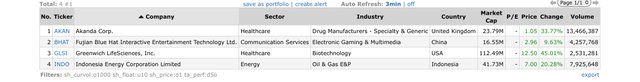 Top Gainers_2022.07.12.jpeg