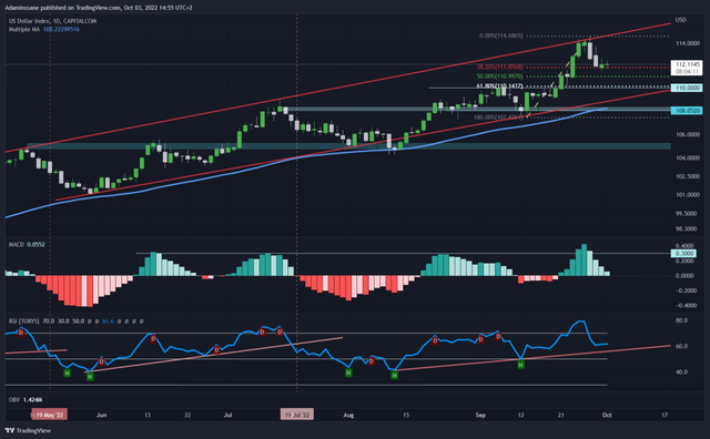 DXY 1D.png