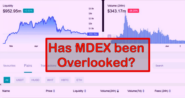 Has-MDEX-been-overlooked-1200x639.png