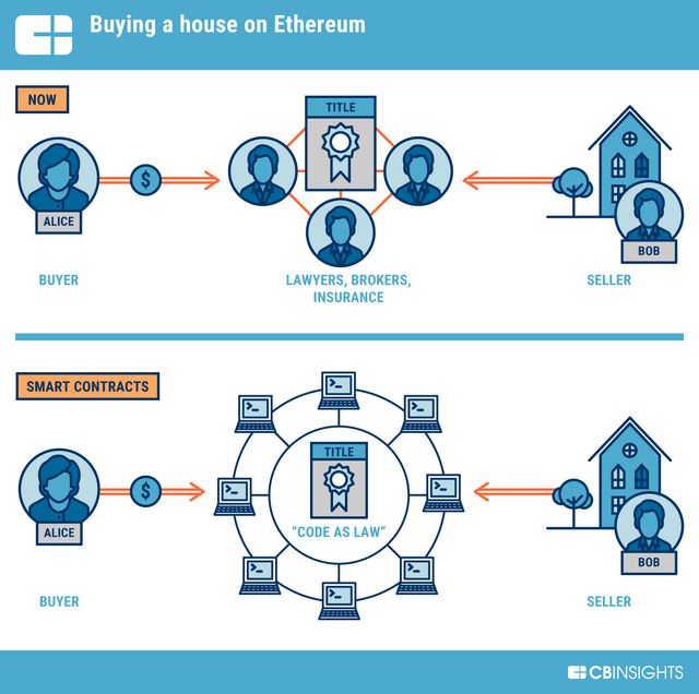 121517-Ethereum-Explainer-V3.png