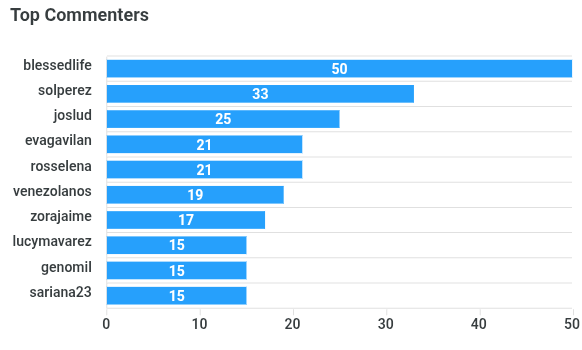 3-top-commenters (5).png