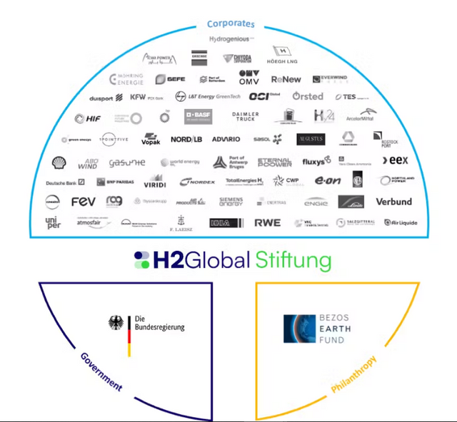 H2Global-Stiftung.PNG