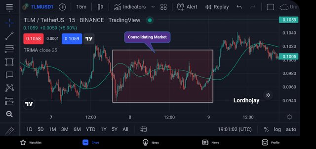 Screenshot_20220319-200102_TradingView.jpg