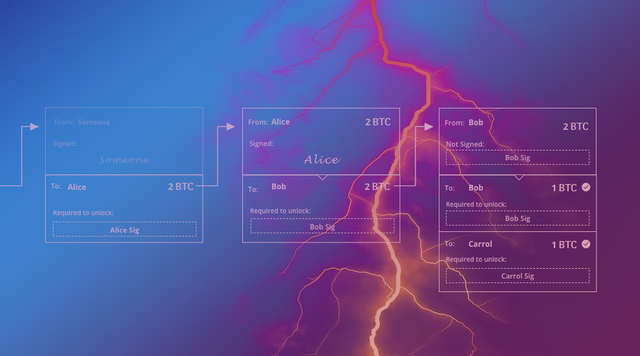 understanding-the-lightning-network-part-creati.original.png