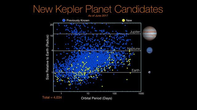 press-web9_new_kepler_cand_edit-resized.jpg