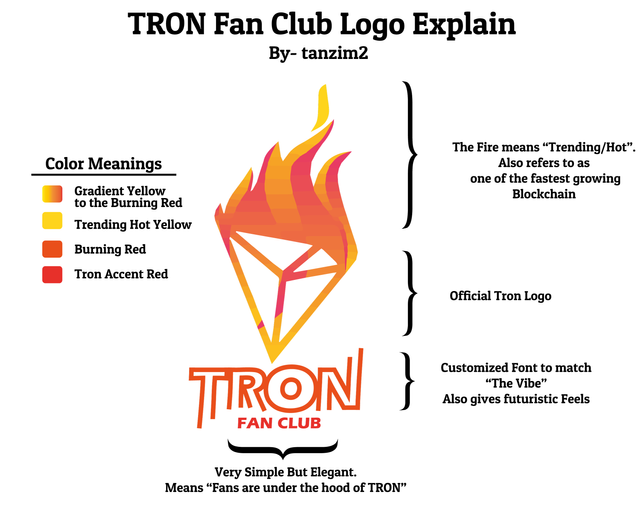 tron-explain.png