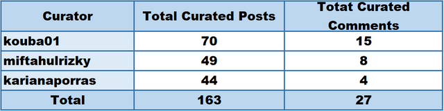 curators.PNG