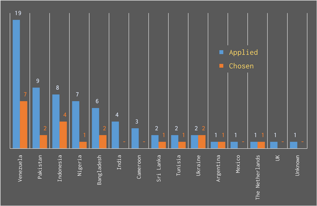 may25curatorstats0011.png