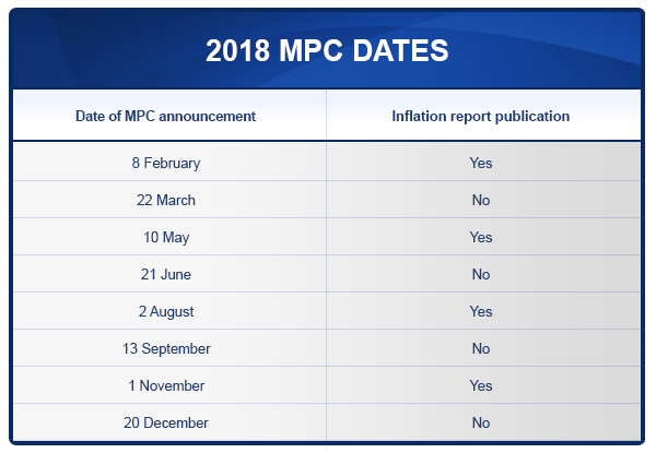 2018-MPC-DATES-1