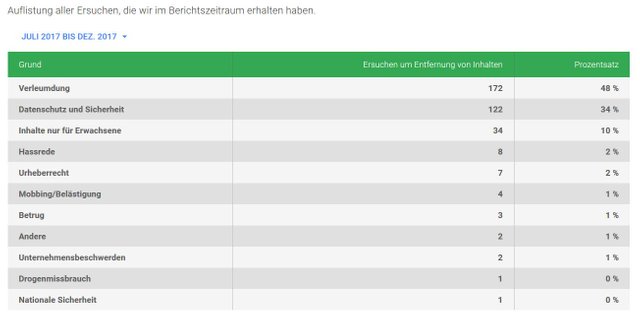 ersuche-de.JPG