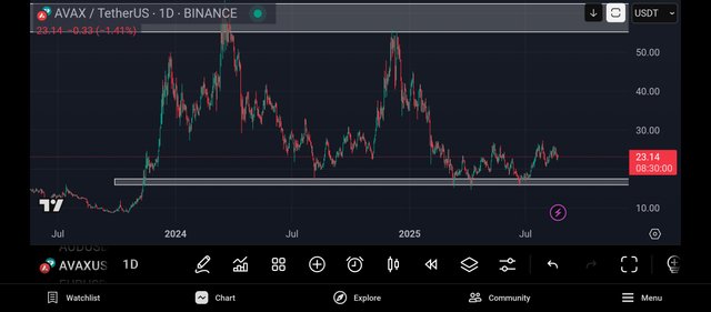 Screenshot_2025-08-21-16-30-01-579_com.tradingview.tradingviewapp.jpg