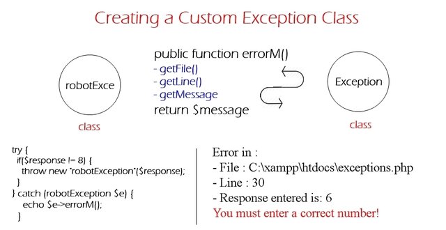 PHP Tutorial #29 Exception (Try/Catch, Creating a custom exception class,  Multiple exceptions and Set a top level exception handler) — Steemit