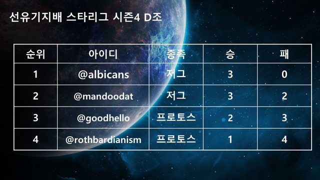 선유기지배스타리그 시즌4 D조 결과.jpg
