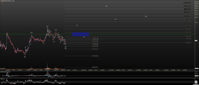 STEEMUSD - Primary Analysis - Sep-04 0905 AM (1 day).png