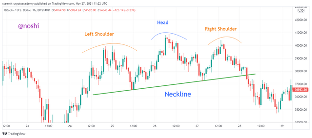 BTCUSD_2021-11-27_16-22-10.png