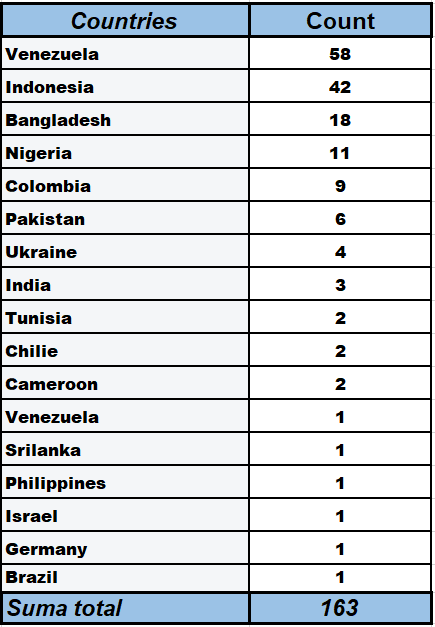 countries.PNG