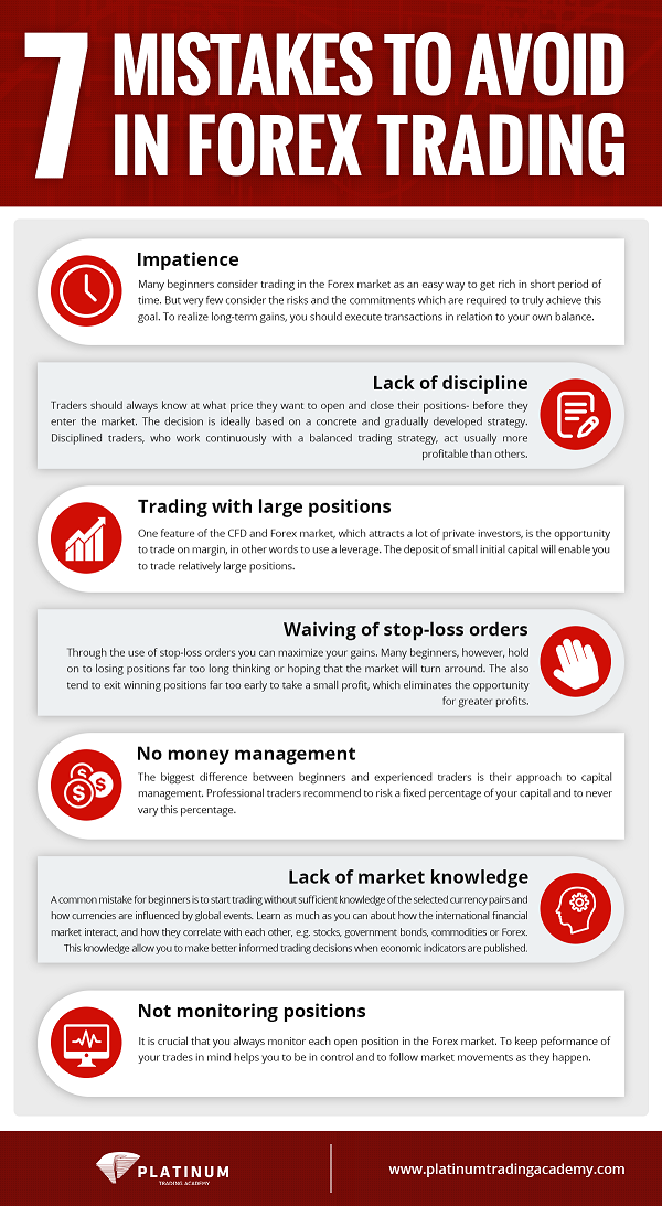 mistakes to avoid in forex market.