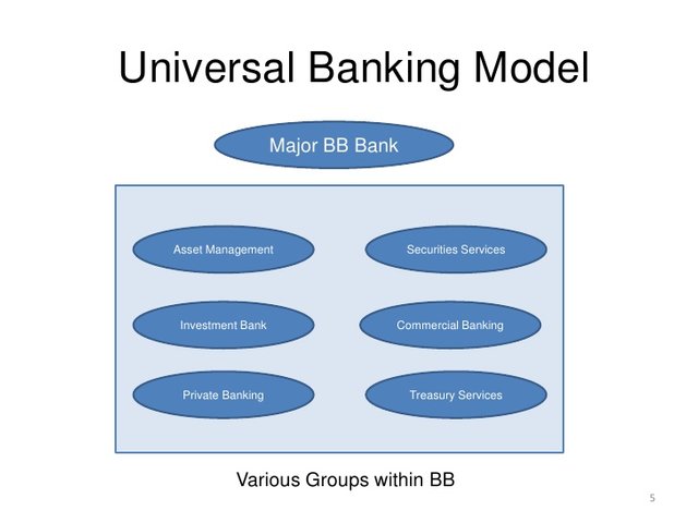 unofficial-guide-to-investment-banking-5-728.jpg