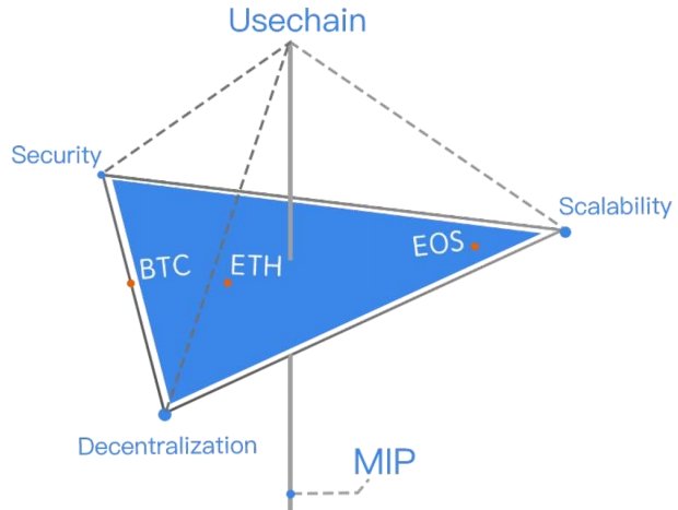 Usechain.jpg