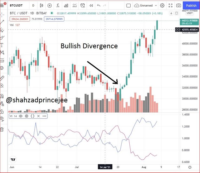 bullish dibergence.JPG