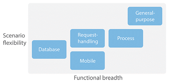 Forrester LC categories.png