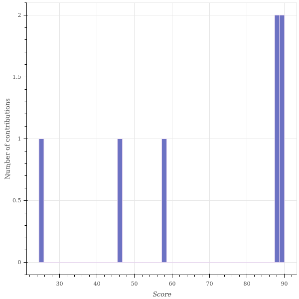 score_distribution.png