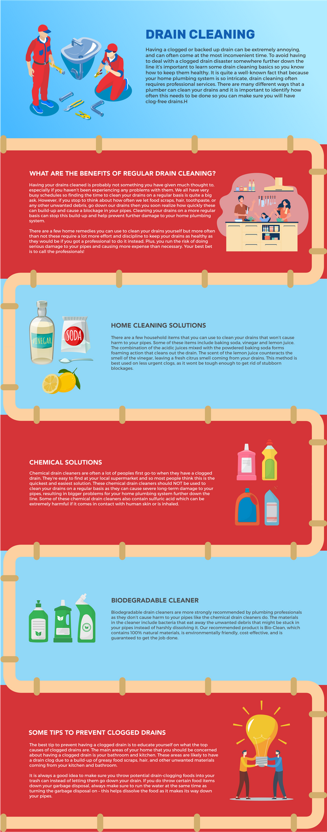 Drain Cleaning Infographics.png