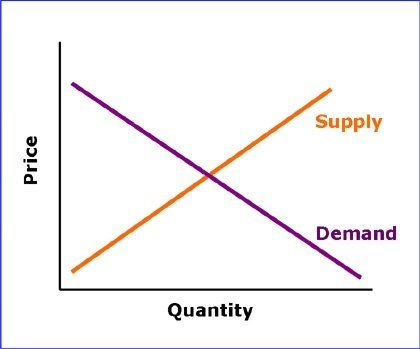 Supply & Demand.jpeg