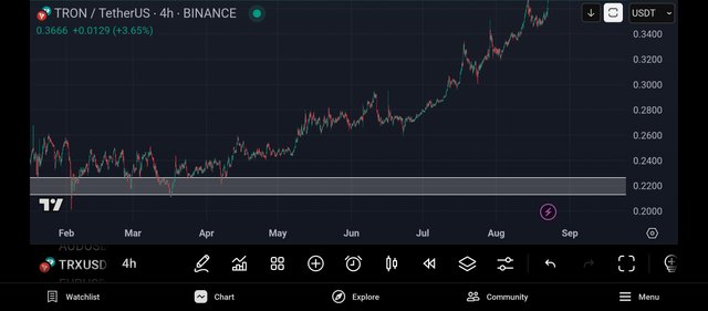 Screenshot_2025-08-22-22-03-48-400_com.tradingview.tradingviewapp.jpg