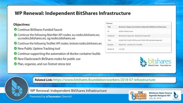 Bitshares-Speakers-TACO-WP-Infrastructure.jpg
