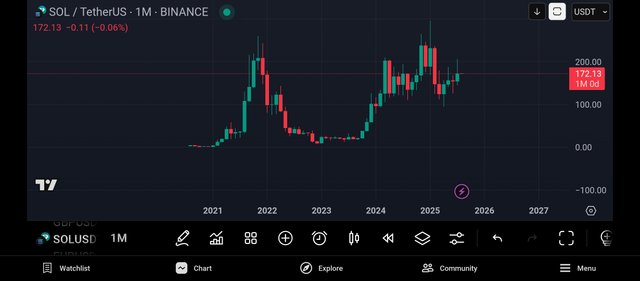 Screenshot_2025-08-01-01-00-45-597_com.tradingview.tradingviewapp.jpg