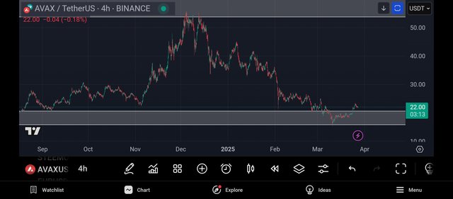 Screenshot_2025-03-27-20-56-46-869_com.tradingview.tradingviewapp.jpg