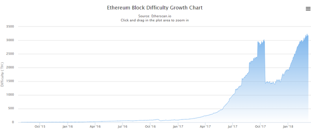 eth difficulty.png