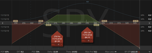 04. SPY Aggressive Short Delta Strangle - up $1.59 - 04.10.2019.png