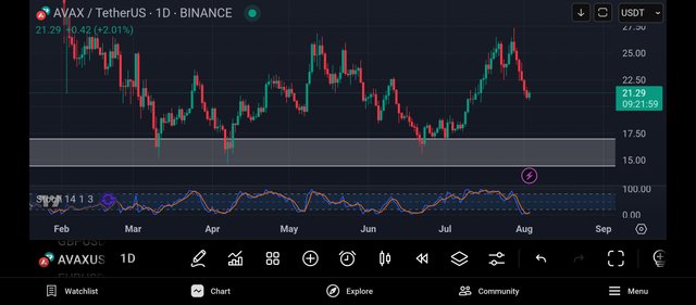 Screenshot_2025-08-03-15-38-02-145_com.tradingview.tradingviewapp.jpg