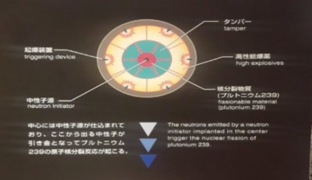 nuke chart2 top top crp.jpg