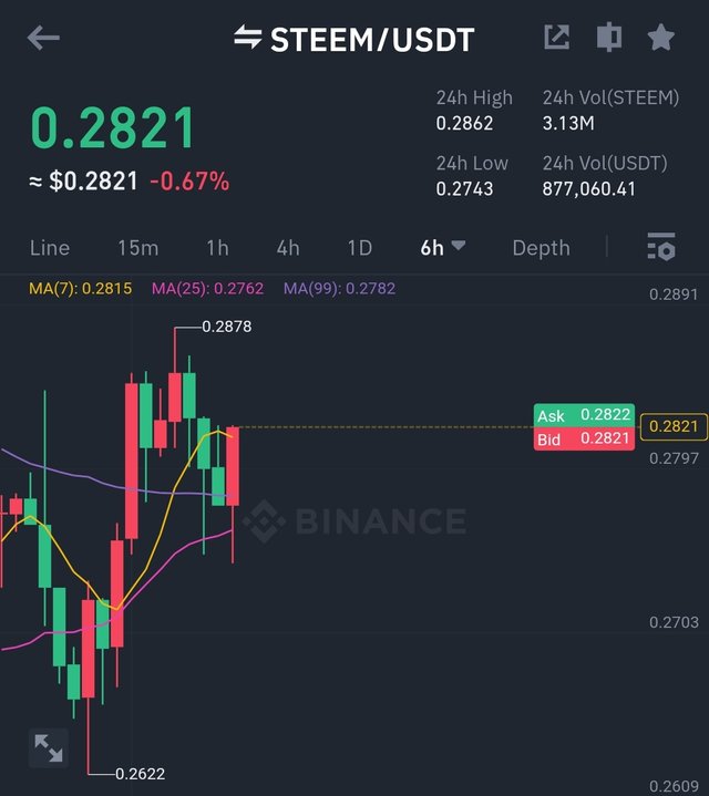 Screenshot_2024-05-22-18-12-39-010_com.binance.dev-edit.jpg