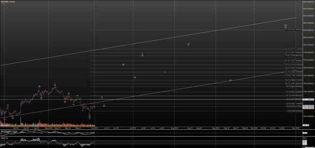 BTCUSD - Primary Analysis - Jun-01 0641 AM (6 hour).png