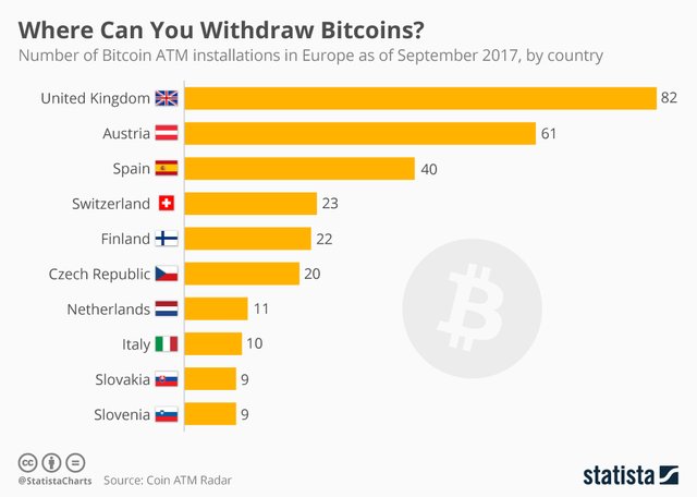 chartoftheday_11116_where_can_you_withdraw_bitcoins_n.jpg