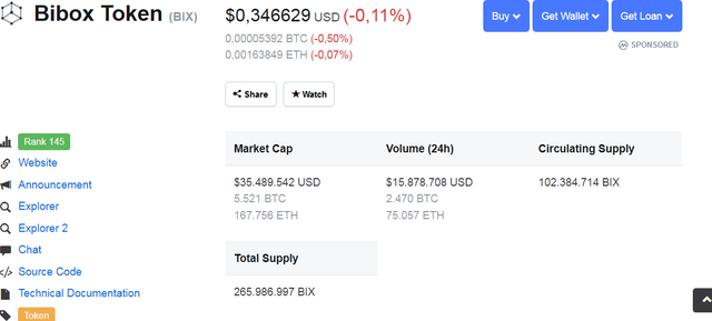 Screenshot_2018-11-13 Bibox Token (BIX) price, charts, market cap, and other metrics CoinMarketCap.png