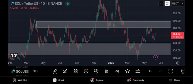 Screenshot_2025-06-11-03-59-28-020_com.tradingview.tradingviewapp.jpg