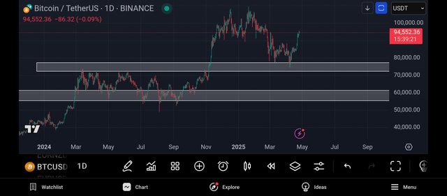 Screenshot_2025-04-26-09-20-39-498_com.tradingview.tradingviewapp.jpg