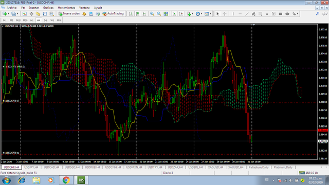 USDCHF02FEB.png