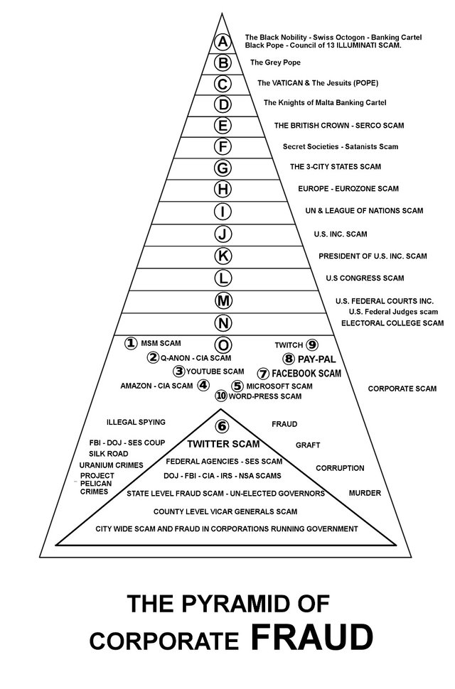 PyramidSchemeOfCorporateFraud.jpg