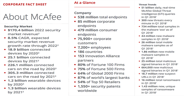 McAfeecorporateFactsheet.png